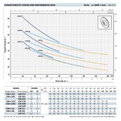 Beregeningspomp JSWm/3BL 230v Pedrollo,9,6 kuub/uur