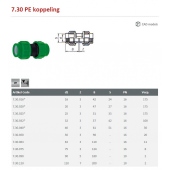 PE Rechte verbinder 40 mm.