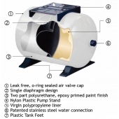 PRESSURE WAVE 60 liter onderhoudsvrij. RVS aansluiting