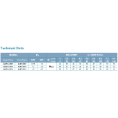 LEO 4'' voor 125 mm 4LSTm-3510- 1,5 pk - 230V