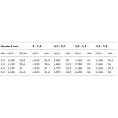 Vyr 33 met nozzles 4.0 + 2.4mm