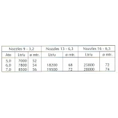 Vyr 150 sect. nozzle 3.2+13mm