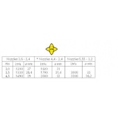 Vyr 60 sectorsproeier met nozzles 4.4+2.4mm