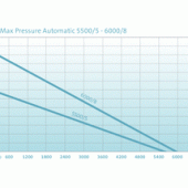 ProMax Pressure Automatic 5500/5