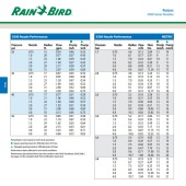 RainBird 3504-PC Turbine 10 cm
