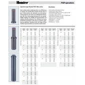 Hunter PGP-ADJ serie pop-up  10 cm